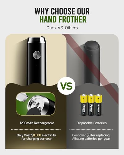 Maestri House LunaFro Handheld Electric Milk Frother Waterproof for Lattes and Cappuccino Sellers